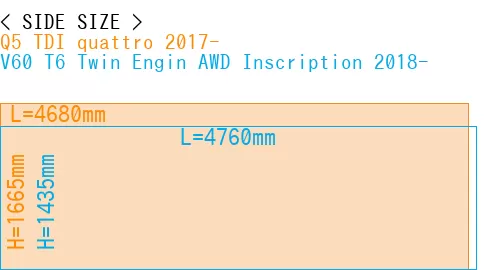 #Q5 TDI quattro 2017- + V60 T6 Twin Engin AWD Inscription 2018-